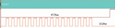 Figure 4. Analysis of the clock start bit and preamble.